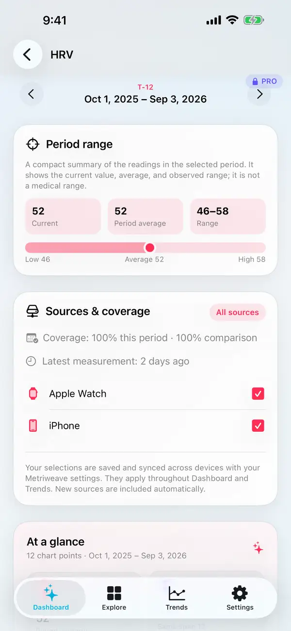 Heart Rate Variability detail showing Sources and coverage with selectable source checkboxes.