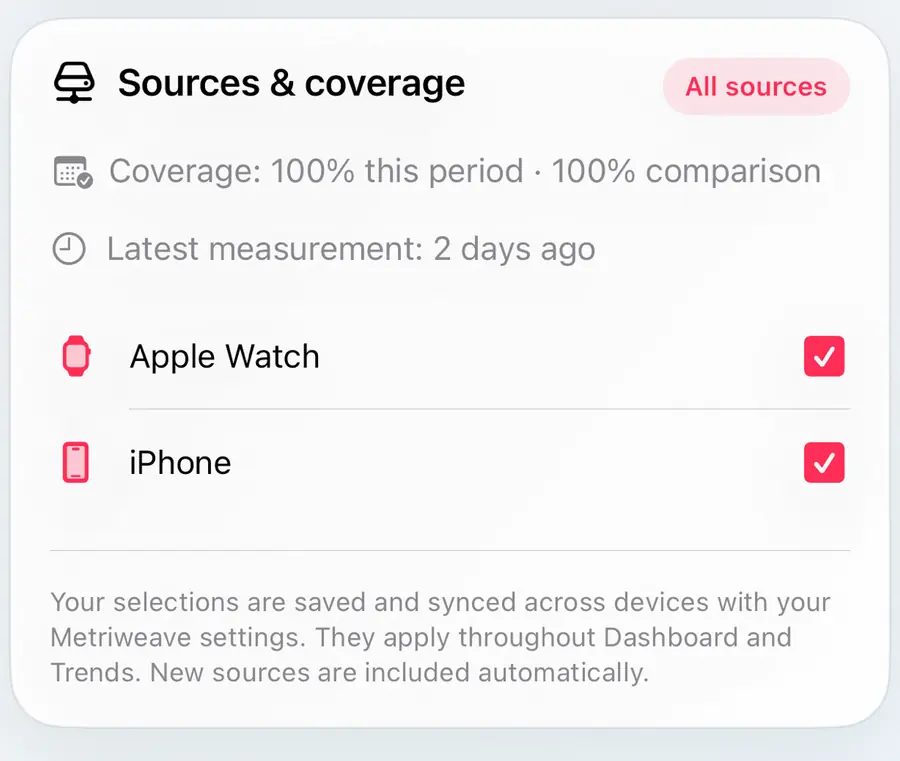 Sources and coverage panel with coverage for both periods and checked Apple Watch and iPhone sources. Demonstration data.