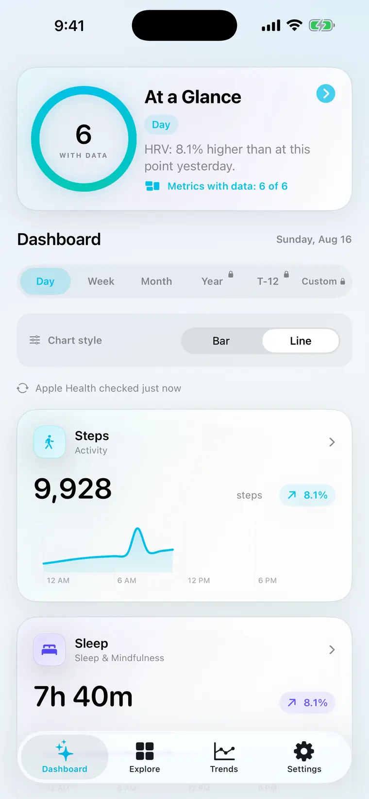 Metriweave Dashboard with Day selected and cards for Steps and Sleep. Year, T-12 and Custom show Pro locks. Demonstration data.