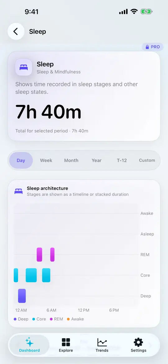 Sleep Day screen showing a recorded sleep duration and a timeline of Awake, REM, Core and Deep stages.