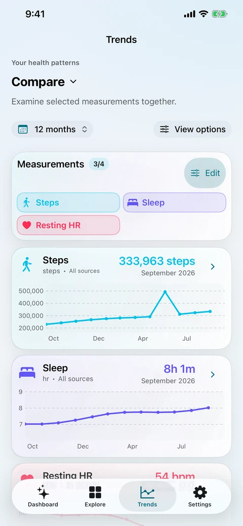 Metriweave Compare with Steps, Sleep and Resting HR on aligned charts.