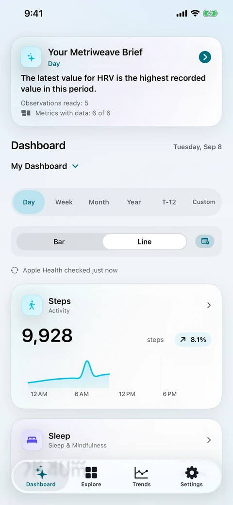 Metriweave 2.5 dashboard showing the My Dashboard selector and Steps card.