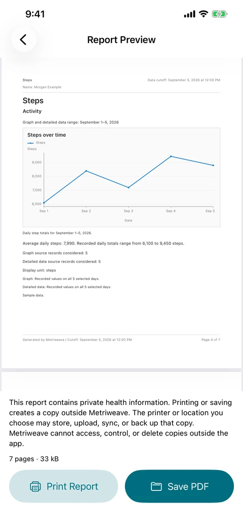 Metriweave Health Report preview with a fictional Steps chart and Print Report and Save PDF controls.
