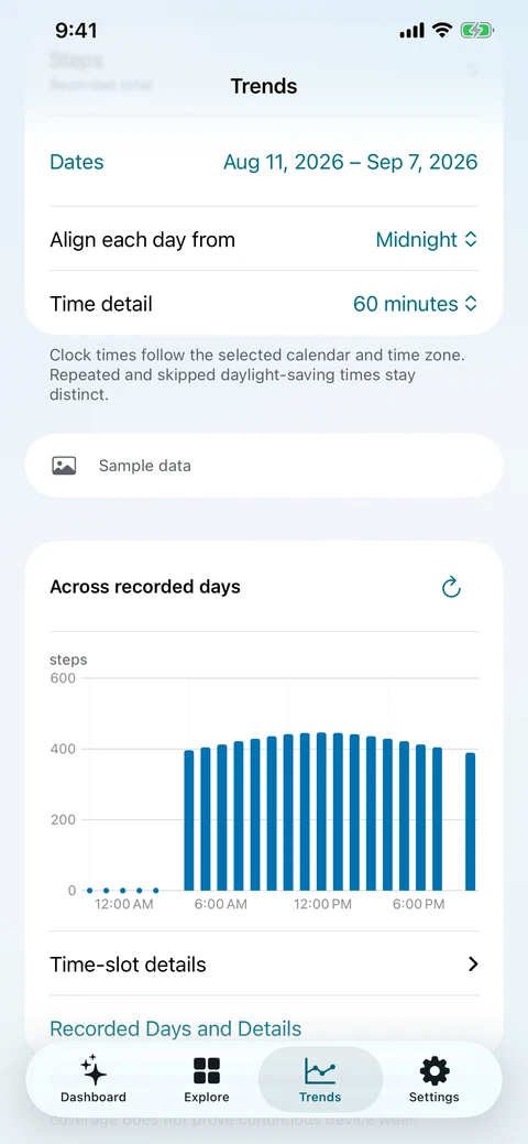 Daily Rhythm chart showing recorded Steps by time of day.