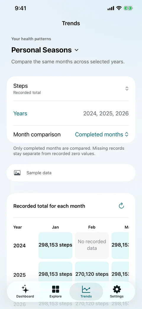 Personal Seasons comparing monthly Steps records across 2024, 2025 and 2026.