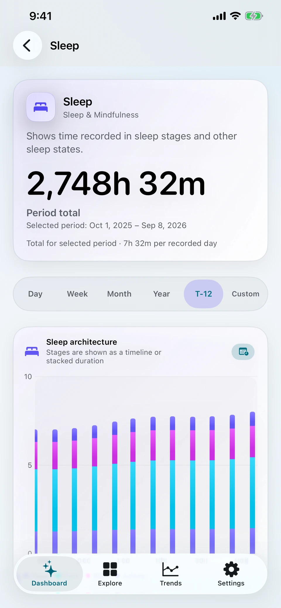 Metriweave 2.5 Sleep detail showing the trailing 12-month total and recorded sleep stages. Pro view.